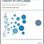 Exclusive: Greylock Maps The 5 Billion Cloud Ecosystem With New ‘Castles In The Cloud’ Project