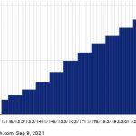 Amgen Becomes Oversold