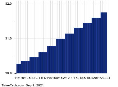 Amgen Becomes Oversold