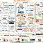 The 2021 Data Landscape Is Out: Now What?!