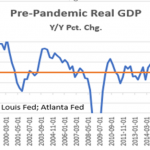 The Economic “DDT” Keeps Growth Low