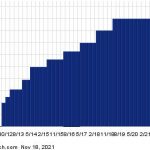 Phillips 66 Dividend Yield Pushes Past 5%