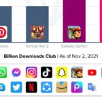 22 Billion-User Apps, TikTok To 1.5B Users, .1B In Metaverse App Spend: 2022 Mobile Predictions