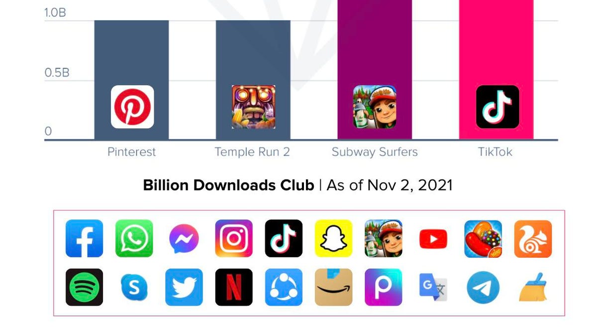 22 Billion-User Apps, TikTok To 1.5B Users, .1B In Metaverse App Spend: 2022 Mobile Predictions