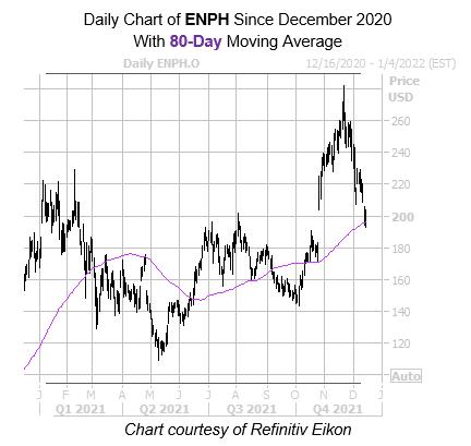 Alternative Energy Stock Could Soon Bounce Off Bullish Trendline