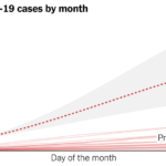 Here’s When We Expect Omicron to Peak