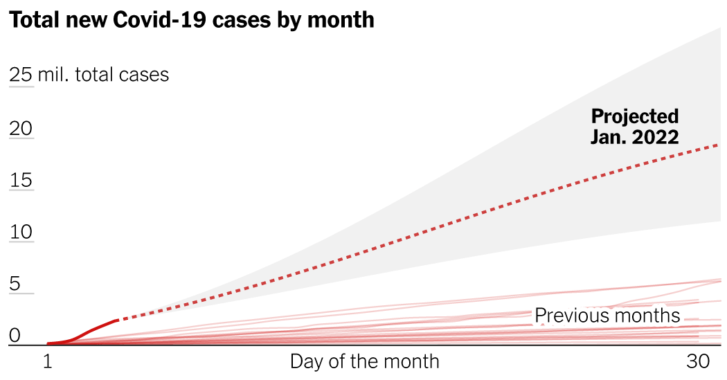 Here’s When We Expect Omicron to Peak