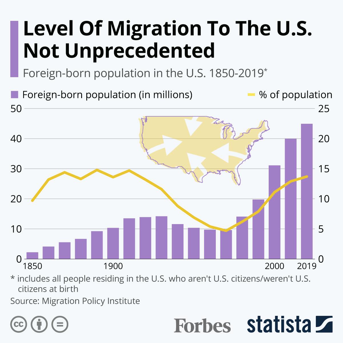 Level Of Migration To U.S. Not Unprecedented — Even After Push Proposed By Chamber Of Commerce [Infographic]