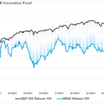 The “Stealth” Bear Market; For Many It Has Arrived