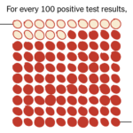 These Prenatal Tests Are Usually Wrong When Warning of Rare Disorders