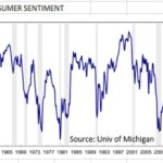 Employment Data –A Mirage Of Economic Growth