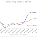 Inflation Hysteria: Ignoring The Bigger Picture Has Economic Consequences