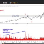 What Is The Nearest Technical Support For Meta (NASDAQ: FB)