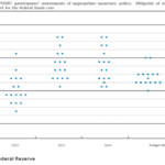 Blame It On The Fed – Part I: The Brewing Recession