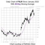 Bull Signal Predicts More Highs for Solar Stock